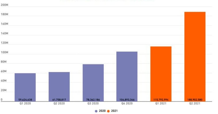 Sonicwall ransomware growth_resized