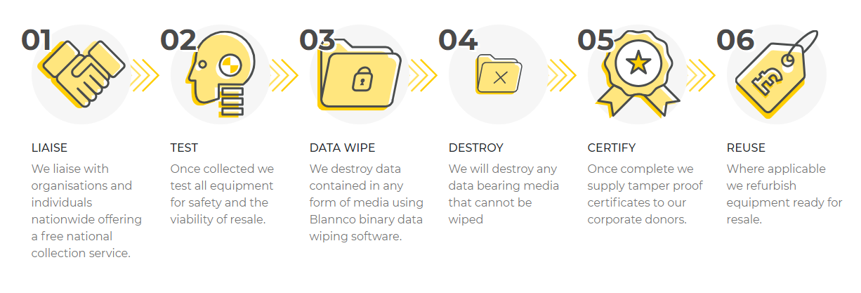 Air Ambulance donation how it works