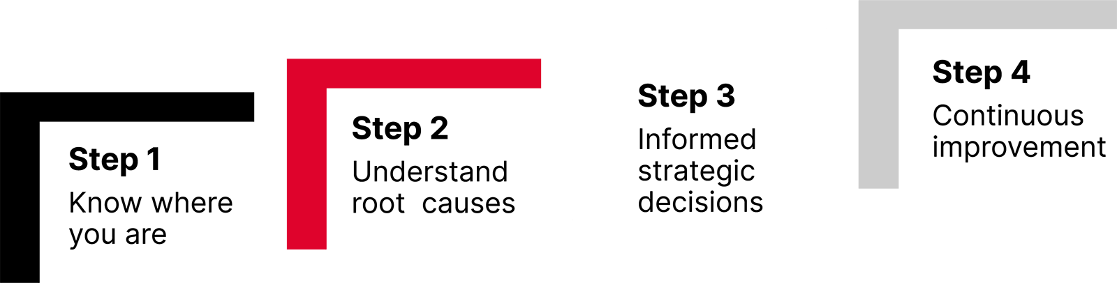 small business IT support four steps image small business IT support four steps image